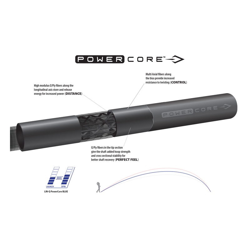 UST Mamiya LIN-Q PowerCore BLUE