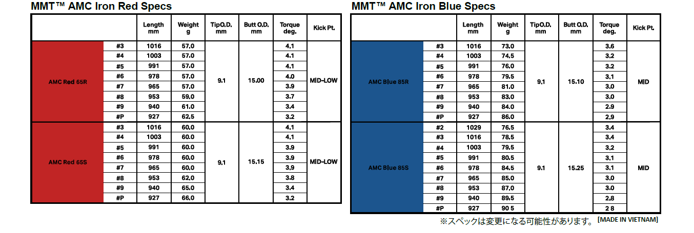三菱ケミカル MMT AMC Iron シャフト スペック